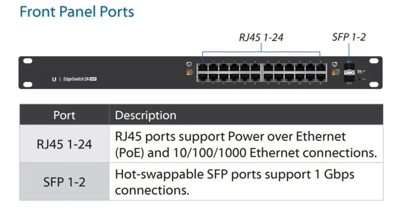 Switch Ubiquiti 24-250W - Foto 5