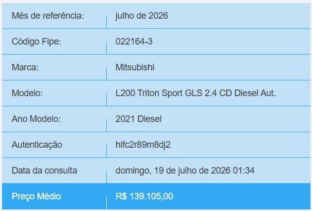 Mitsubishi L200 2021