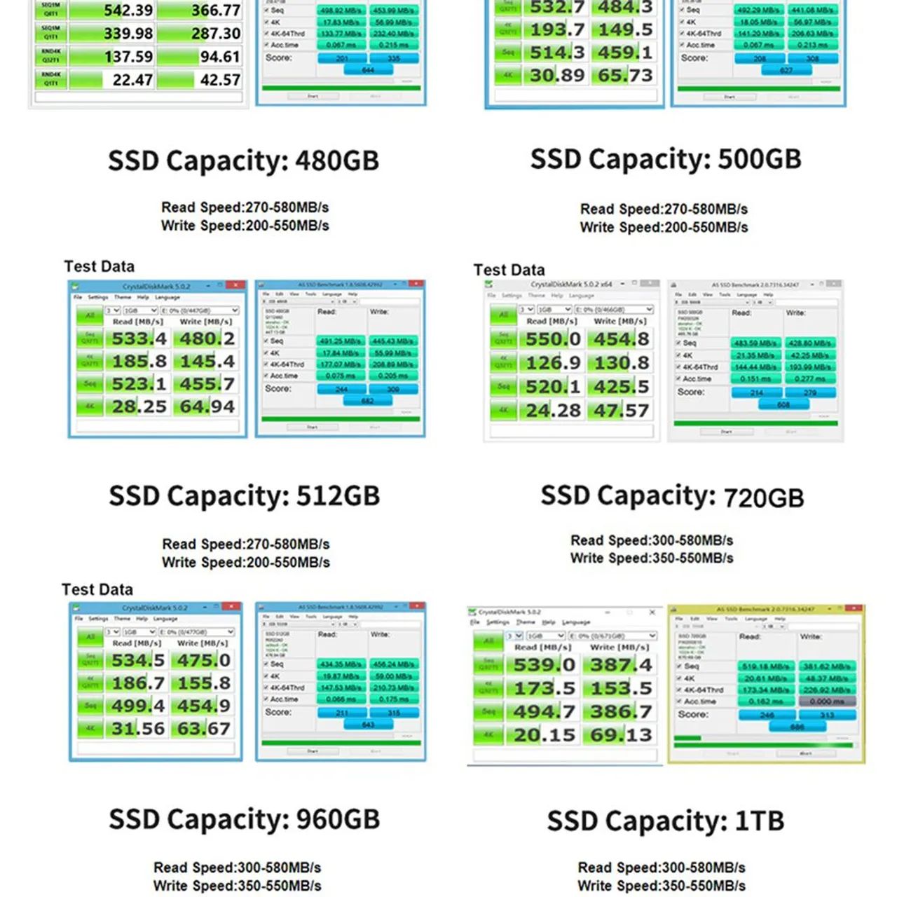 SSD 2.5 SATA 120gb até 1tb Goldenfir - Anápolis  - Foto 4