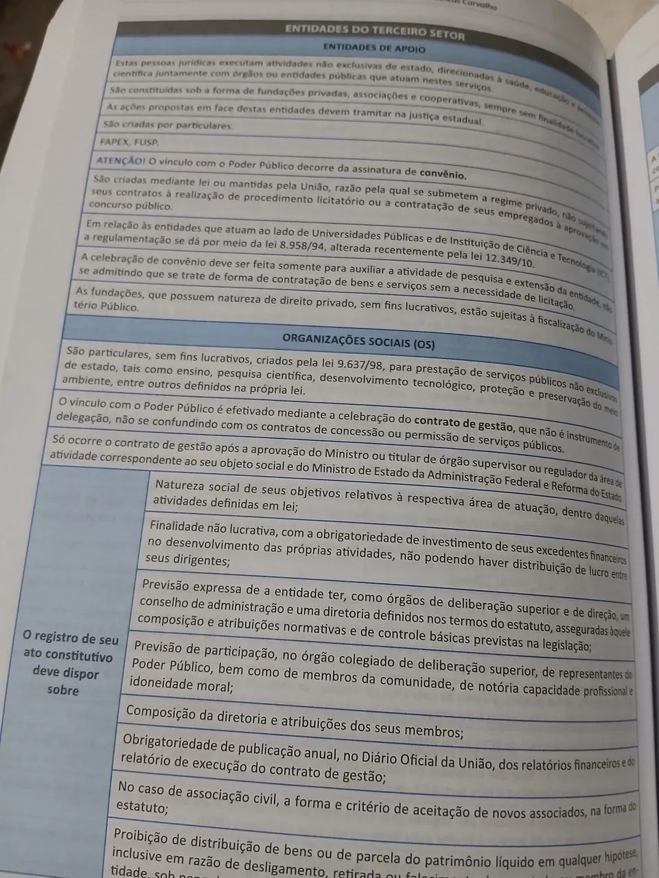 Direito administrativo Mateus Carvalho  - Foto 3