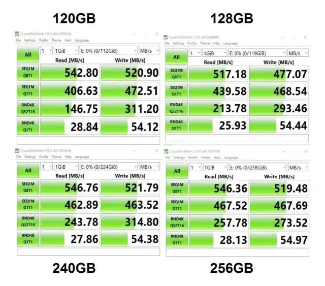 Ssd sata 3 Ceamere 240GB - Foto 4