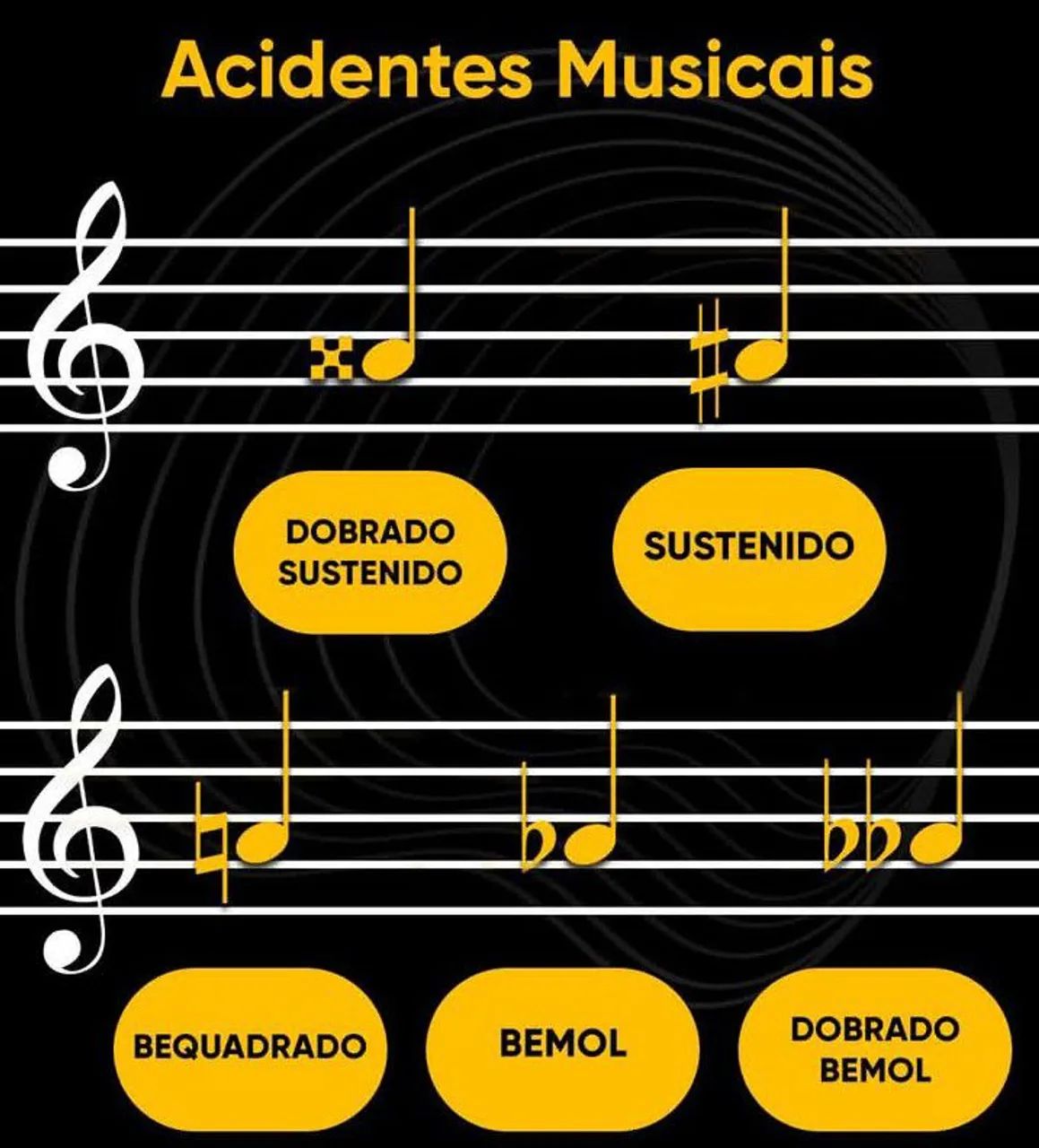AULAS DE VIOLÃO. GUITARRA E TECLADO  - Foto 2
