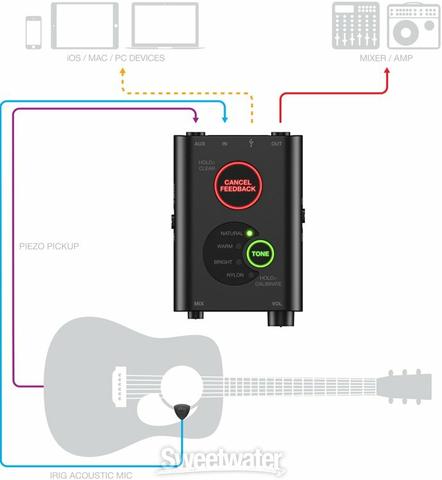 IRig Acoustic Stage Microfone - Foto 2