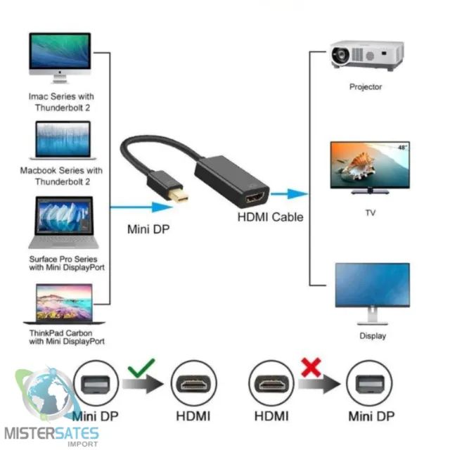 Cabo Mini Displayport X Hdmi Apple Macbook Imac Apple Mac - COD 97 - Foto 2