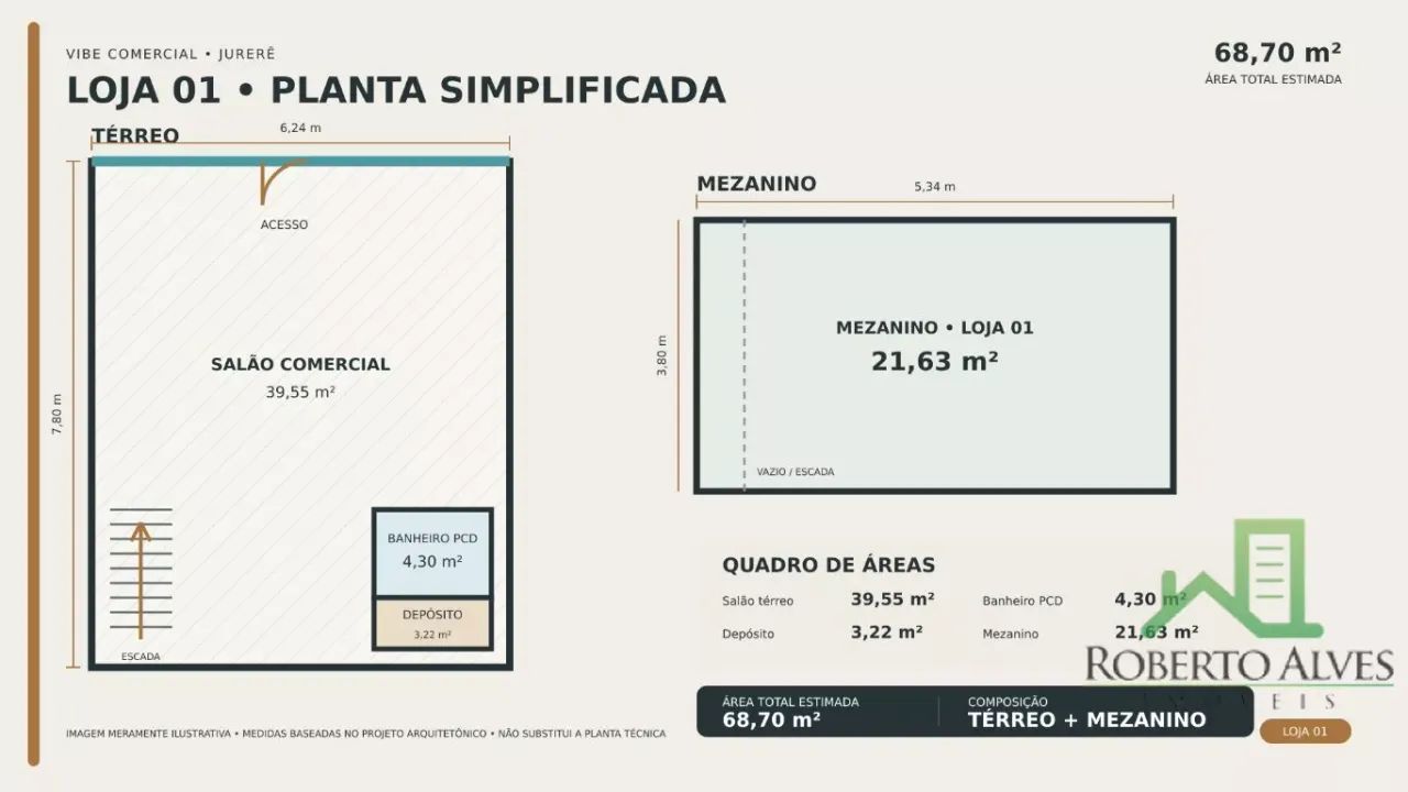 Loja comercial com mezanino em Jurerê | 68,70 m² - Foto 4