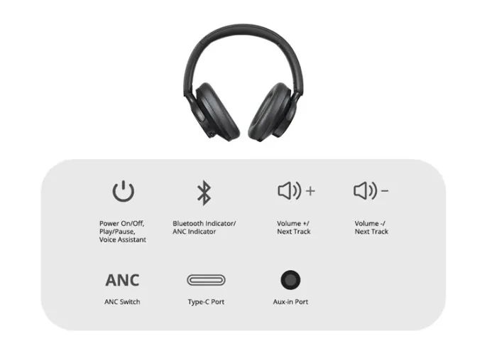 Fone Sem Fio Tronsmart Sounfii Q20 Headset com Cancelamento de Ruído Ativo - Foto 5