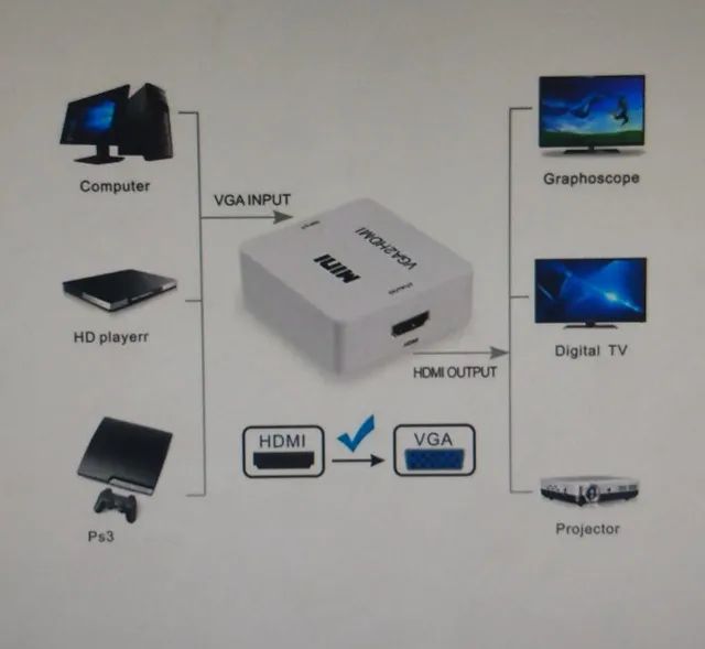 Adaptador VGA para HDMI Mini Conversor - Foto 2