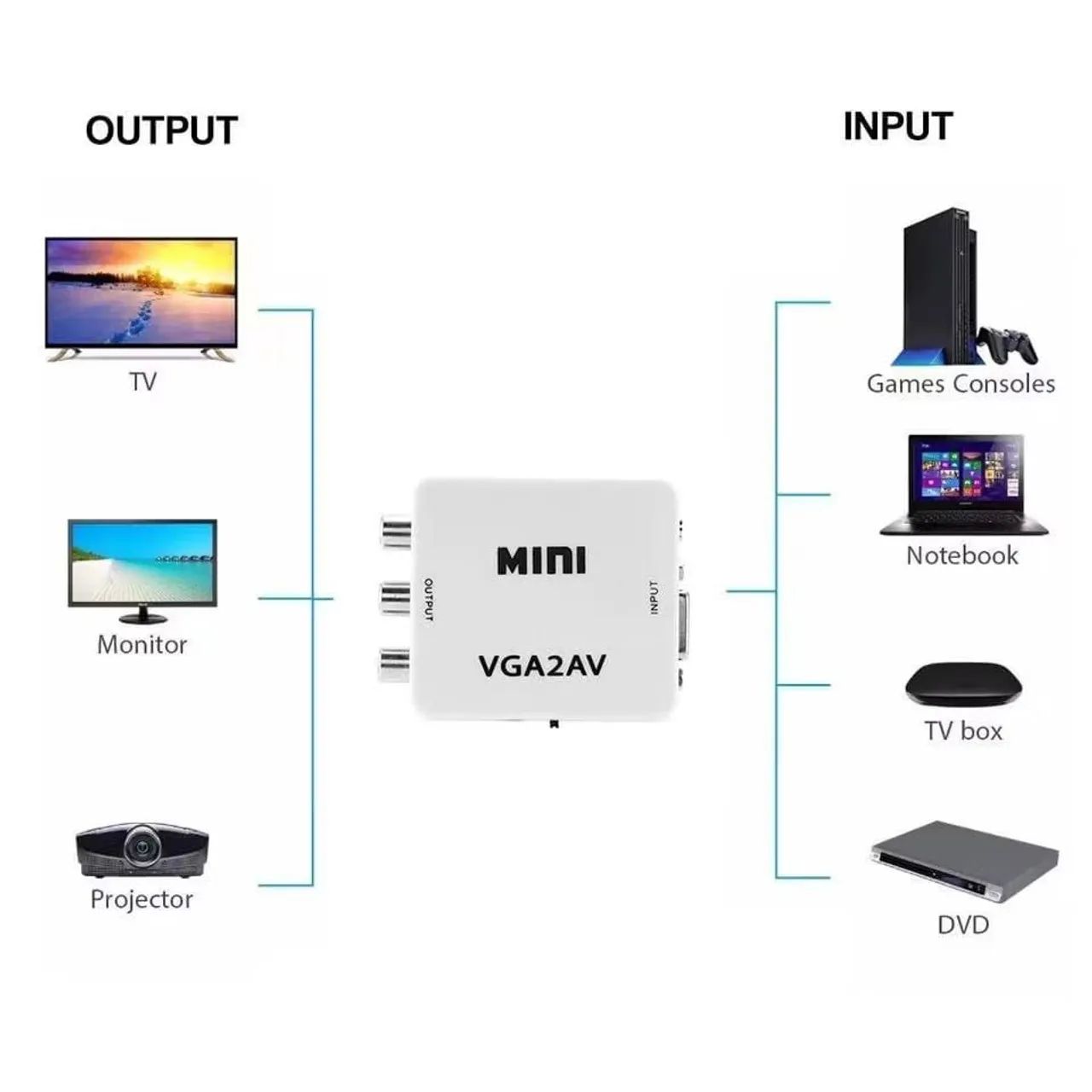 Conversor VGA para AV RCA