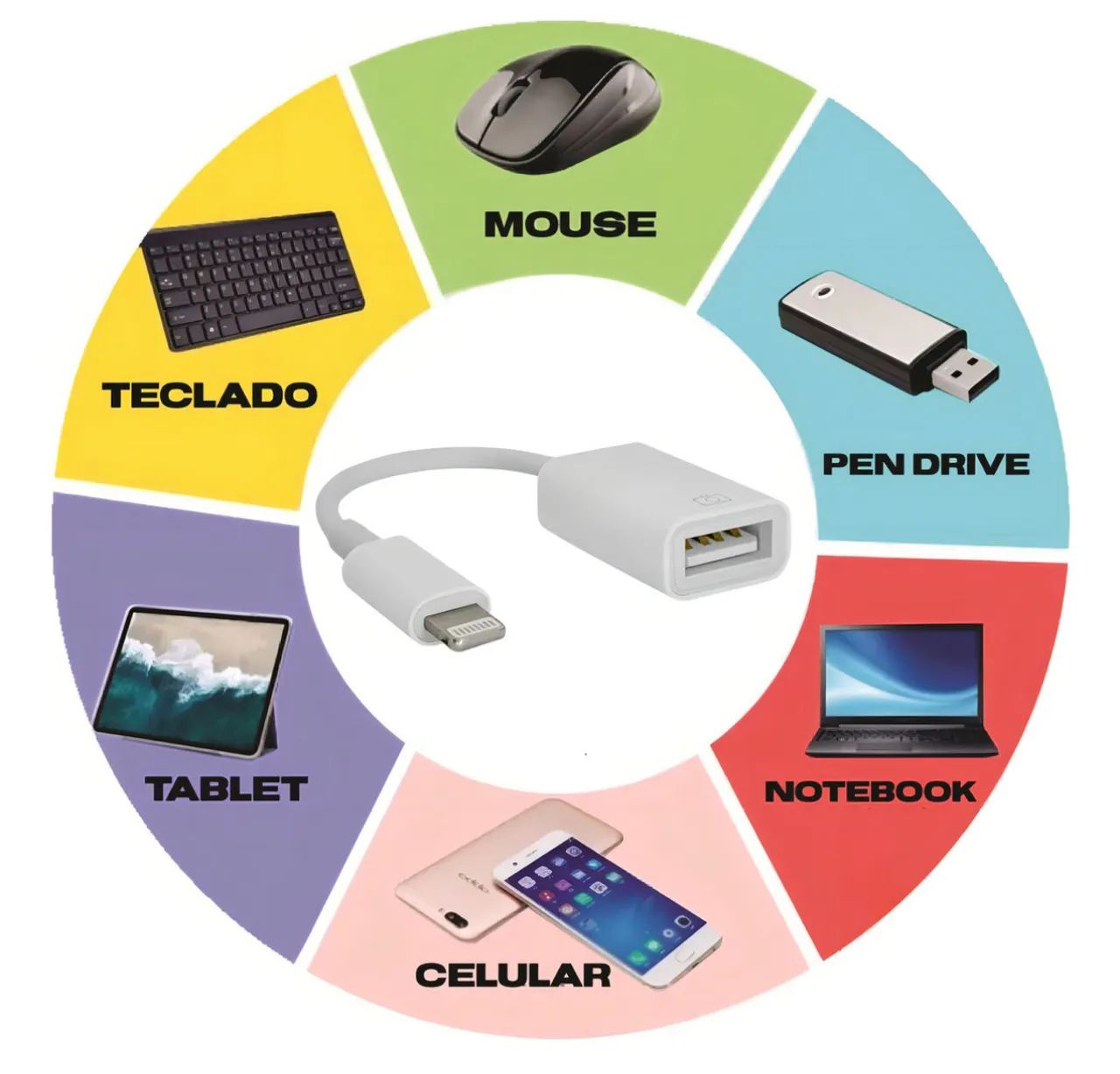 Cabo USB Lightning otg pendriver - Foto 5