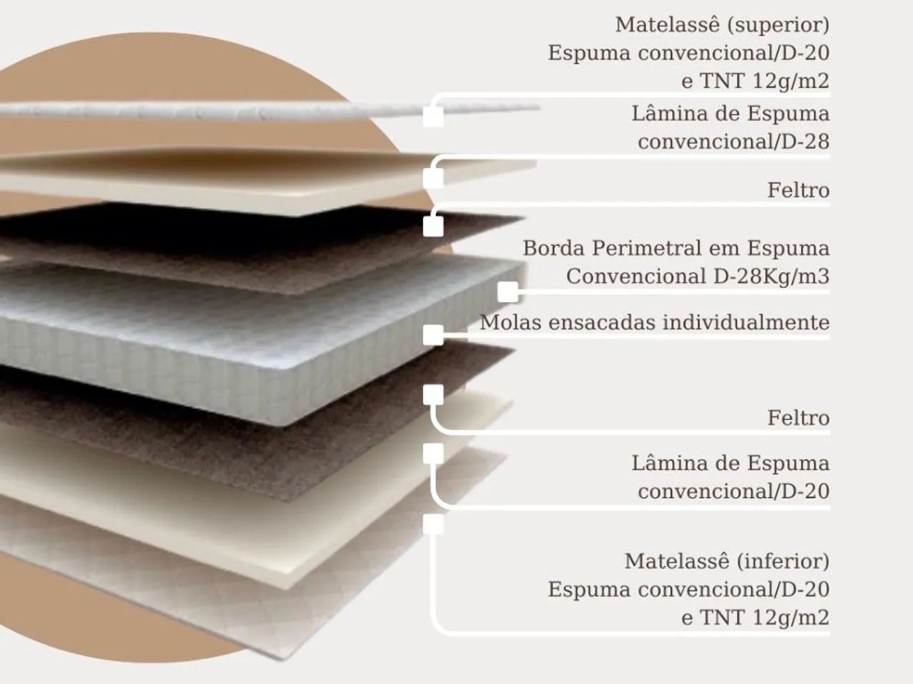 Colchão Pro Quality Molas Ensacadas Casal l865 - Foto 2