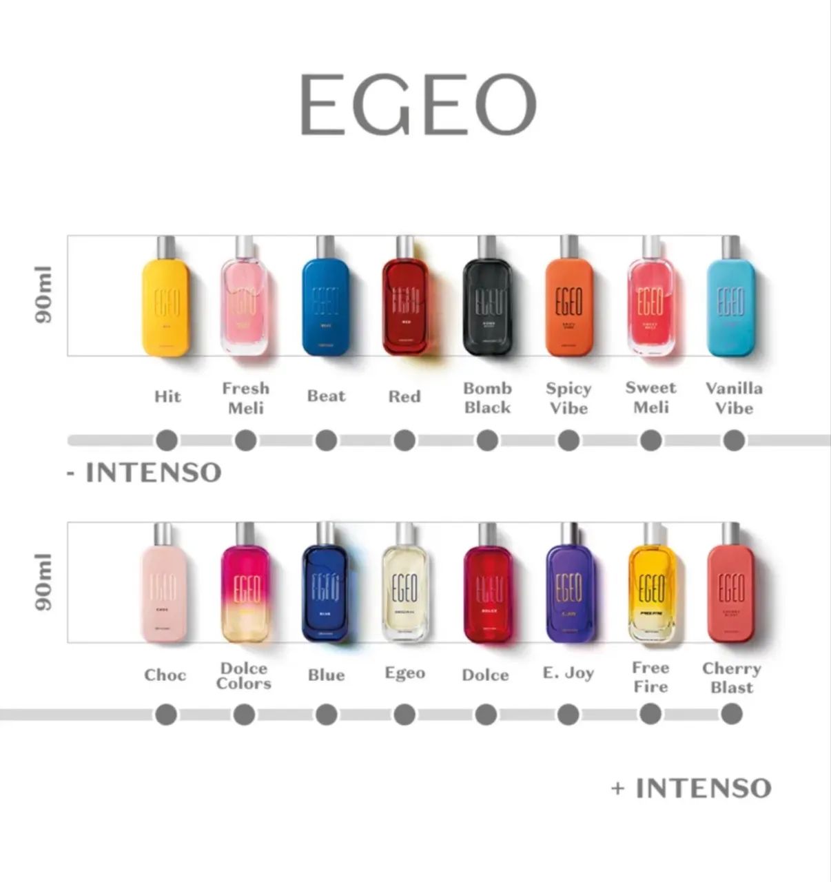 Egeo Dolce O Boticário  - Foto 3