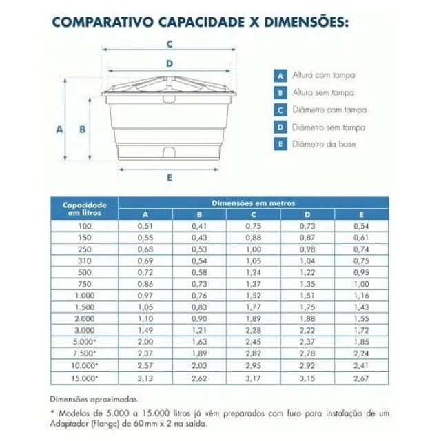 Caixa d'água Fortlev 7500L - Foto 4