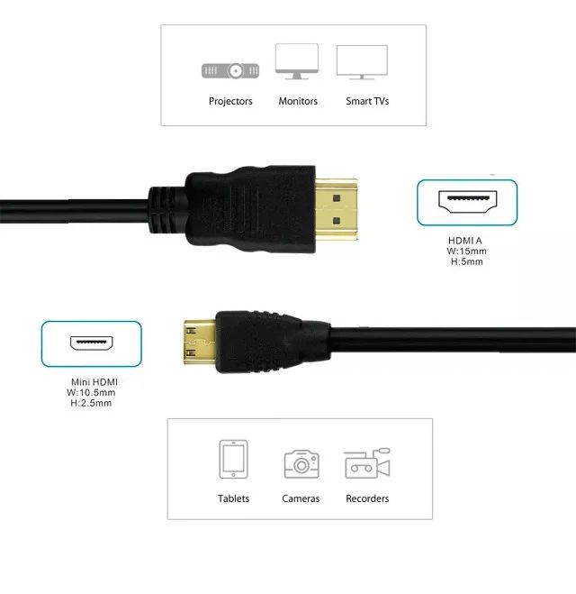 Cabo Adaptador Mini Hdmi Macho X Hdmi Macho 2.0 4k Full HD - 2 Mts - Foto 2