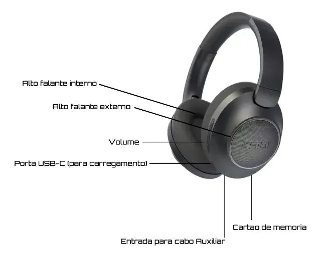 Headset Multifuncional Kaidi Kd-758 Conexão Bluetooth 40hrs - Foto 2
