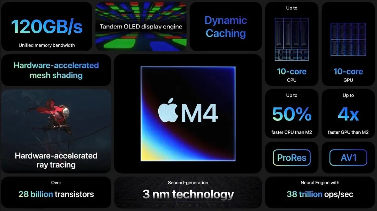 MacBook Air M4 - Foto 4