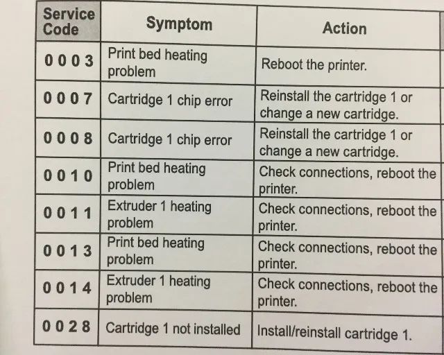 Impressora 3D com defeito - Foto 6