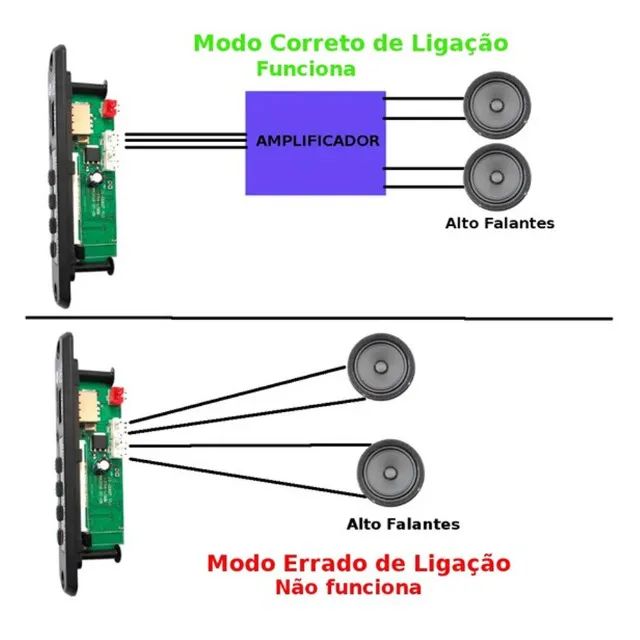 Placa Decodificadora Bluetooth 5.1 Módulo Áudio Usb FM 12V aturnshop.com.br - Foto 2