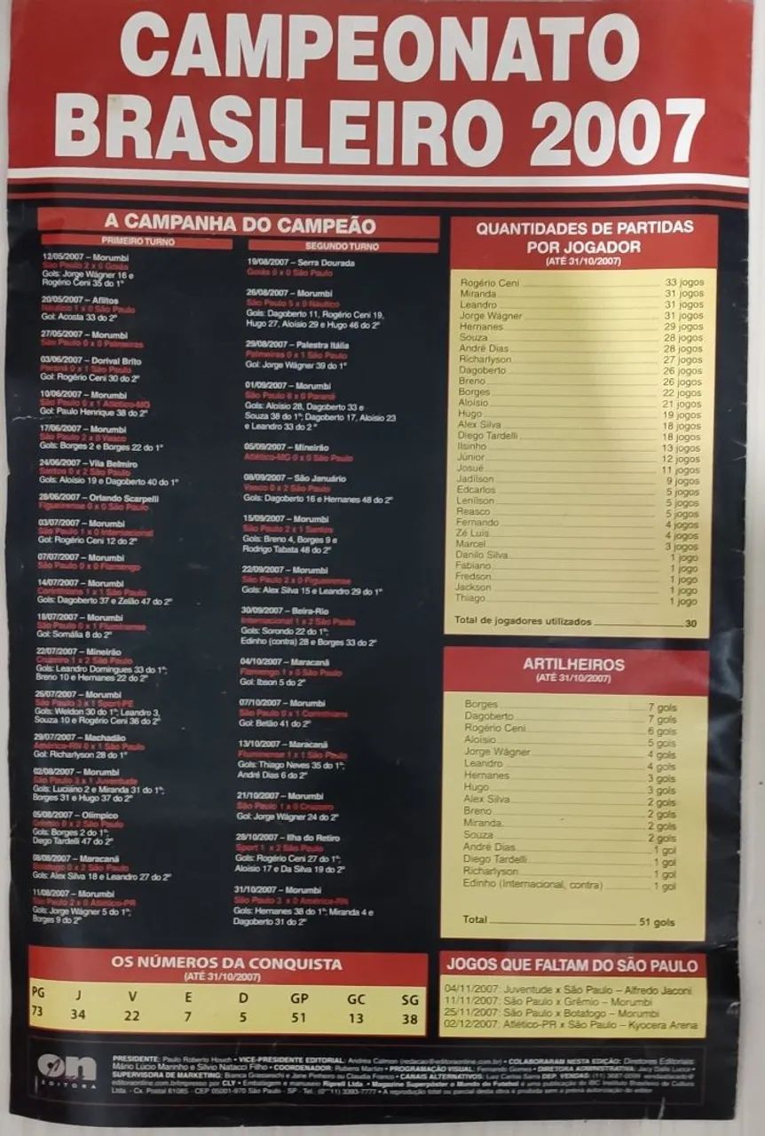 Pôster São Paulo Campeão Brasileiro 2007 - Foto 2