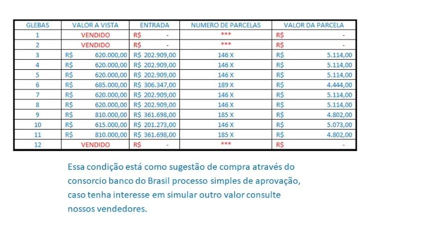 Terreno de 20.000m² em Serra Azul distrito de Mateus Leme/MG - Foto 4