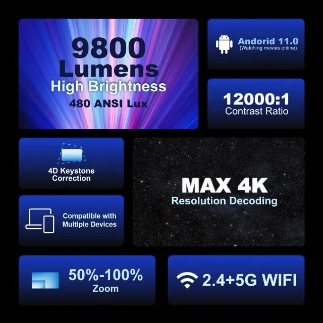 Lançamento Projetor Blitzwolf Bw-v8 Fhd Led Android 11.0 480ansi - Foto 3