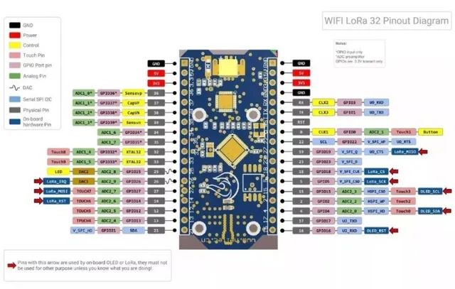 Placa Lora Esp32 Display Oled Wifi Bluetooth 915mhz   Arduino Automação COD-AM155    - Foto 4