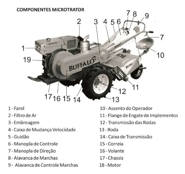 MICROTRATOR BFDE 130 - M. 13.0cv Part. Elét - Foto 5