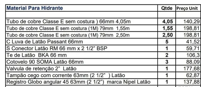 Torro lote de Conexão para Hidrante, sobra de obra, hiper desconto - Foto 2