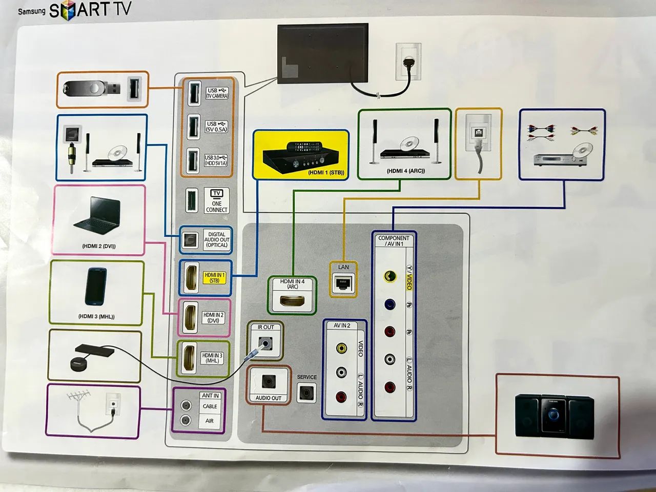  TV Samsung 55? Curva 4K UN55HU8700 Completa | Para Peças ou Reparo | Acessórios Originais - Foto 5