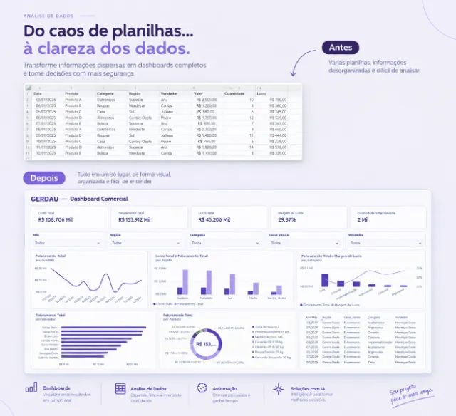 De planilhas espalhadas a decisões mais claras