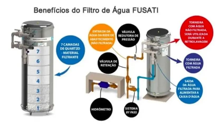 Filtros Fusati - Foto 2