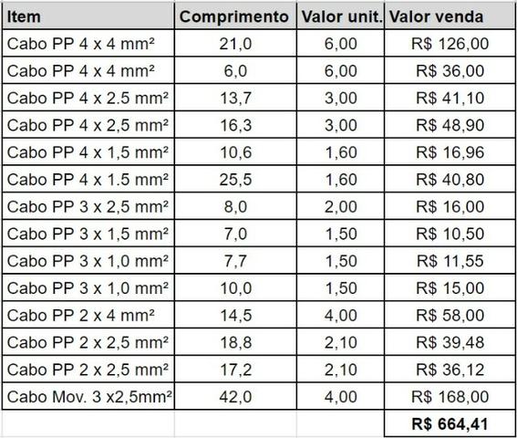 Cabos PP usados para extensões - Foto 2