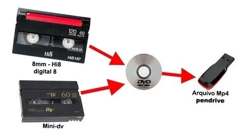 Vhs para formatos digitais - Foto 2