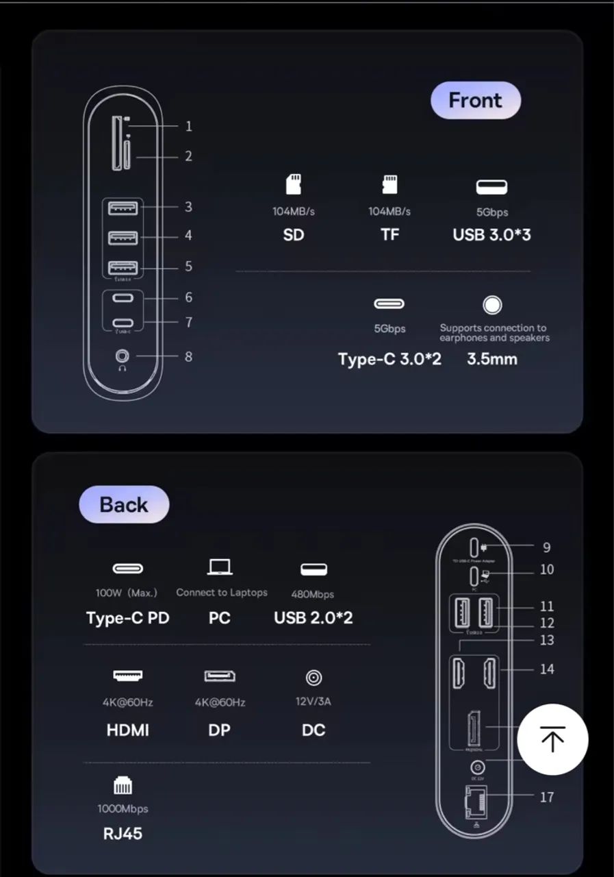 Doc station - Baseus -Hub USB-C para Laptop com 4 Portas USB, HDMI e Leitor de Cartões - Foto 2