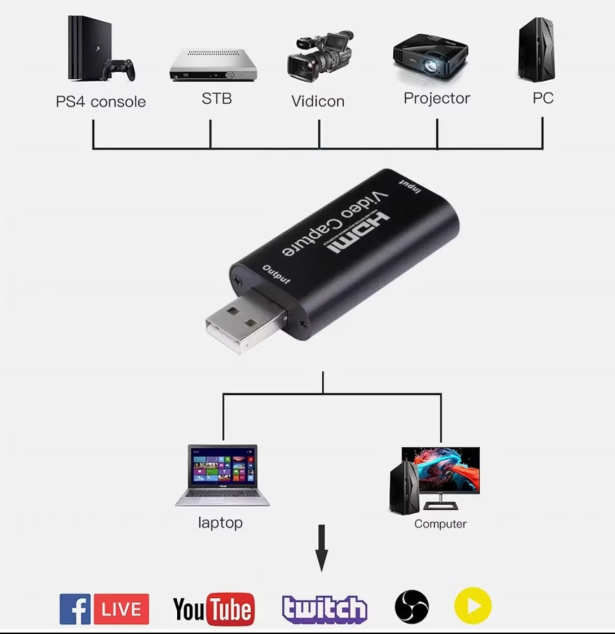 Placa de Captura HDMI para Streaming e Gravação