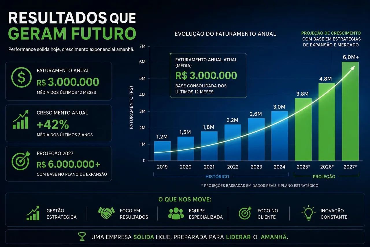 LUCRO MÍNIMO 60 MIL ,DISTRIBUIÇÃO DE SMARTPHONES ELETRÔNICOS E ACESSÓRIOS PARA CELULAR  - Foto 3