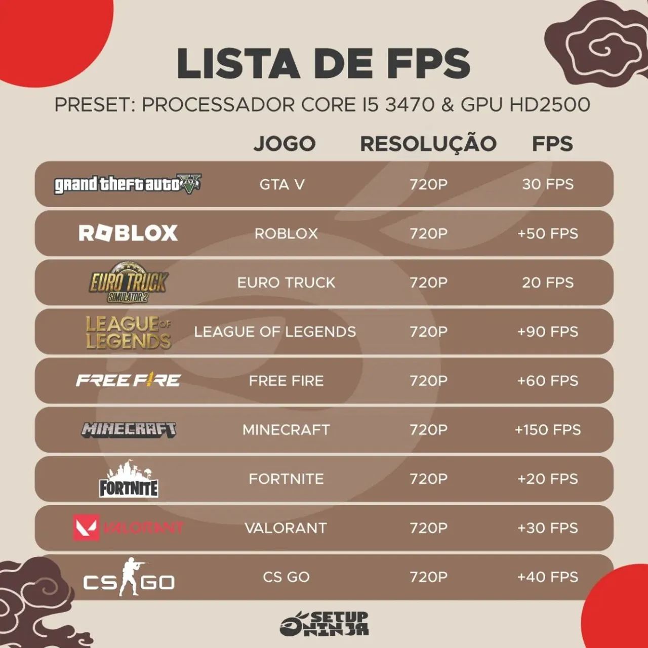 Pc Gamer Cpu Computador, Core I5, 16gb, Ssd 240gb, Video 1gb 16 Gb 240 Gb Hd 2500 - Foto 5