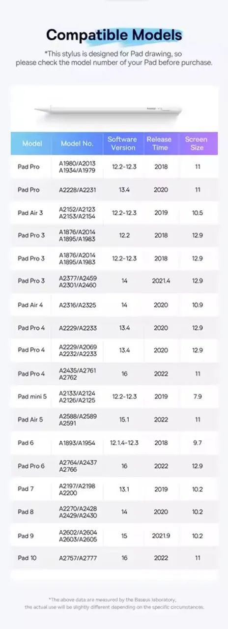 CANETA BASEUS SMOOTH WRITING 2 - COMPATÍVEL COM IPAD - Foto 3