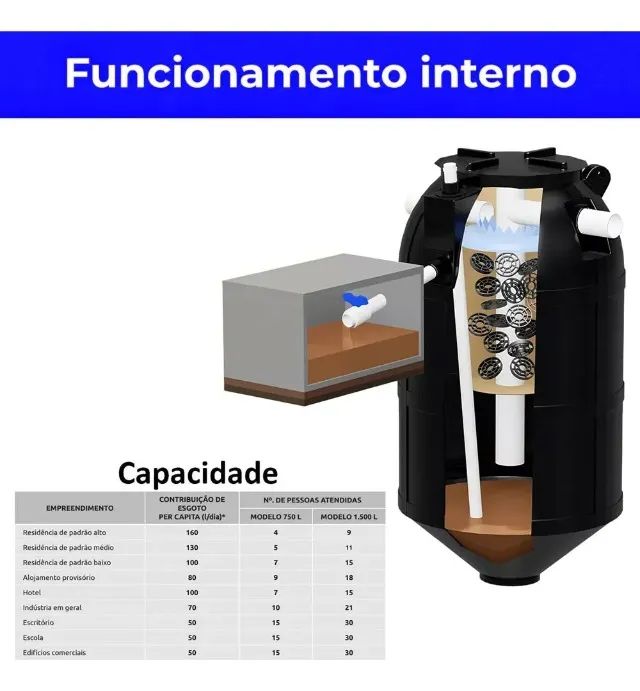 Fossa Septica Biodigestor Para Esgoto 750l Preta 168cm - Foto 5