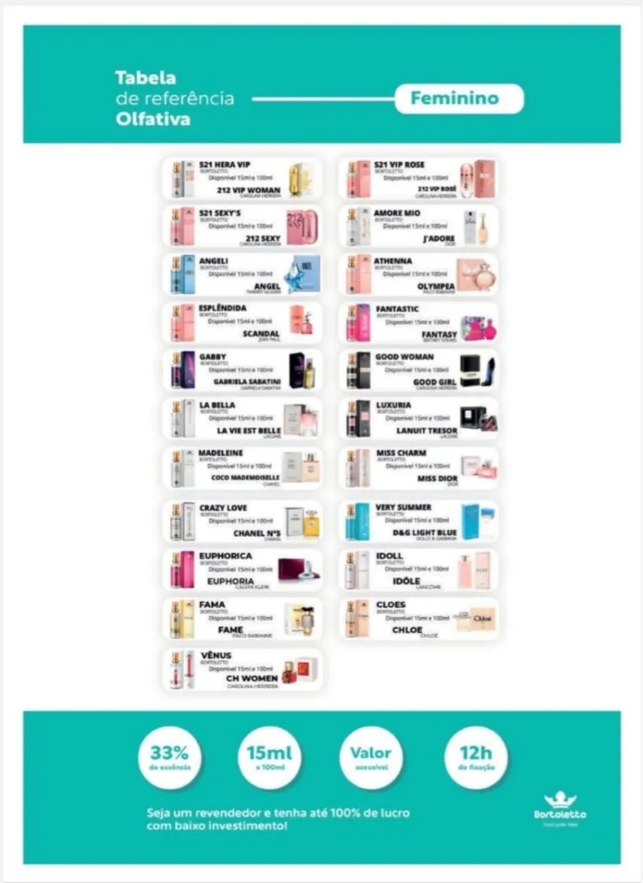 Perfumes importados e Árabe 