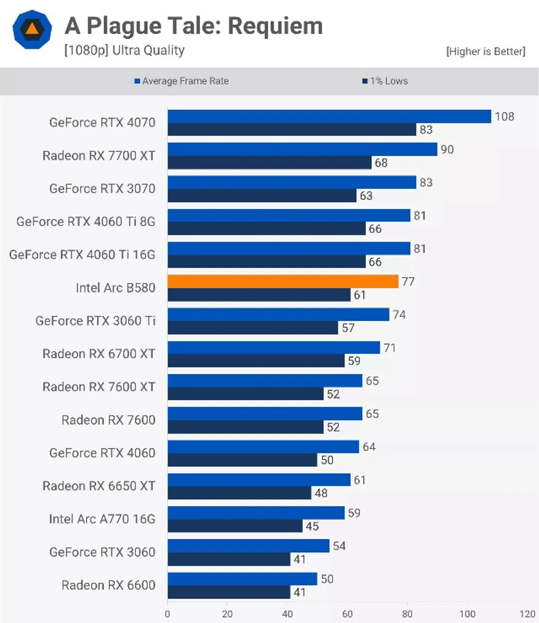 Placa De Vídeo Maxsun Intel Arc B580 Milestone, 12GB, GDDR6, Ray Tracing, Nova, Lacrada - Foto 5