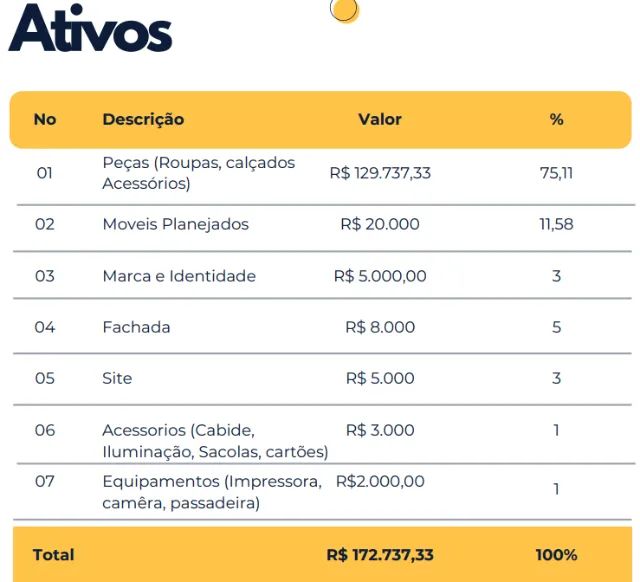 Loja Infantil Completa - (Troco em veiculo) - Foto 4