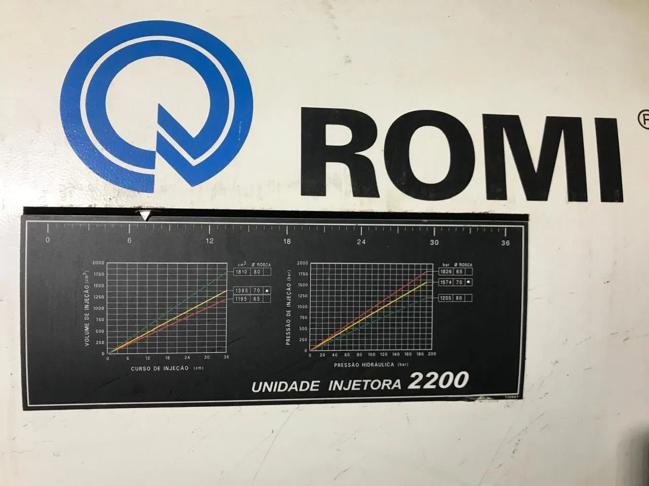 Máquina de Injeçãode plástico Romi prática 380  - Foto 3
