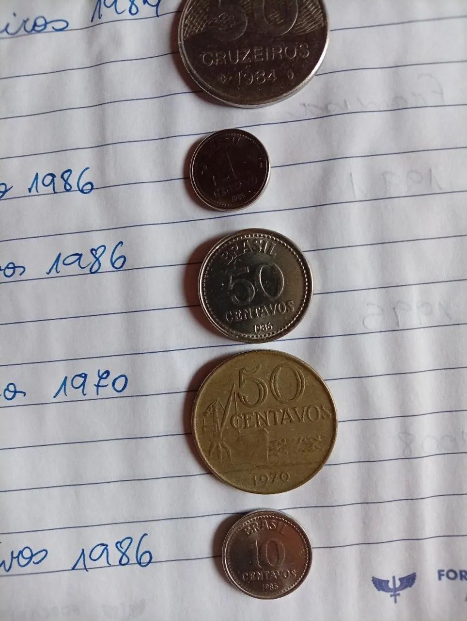 Moedas antigas do Brasil - Foto 3