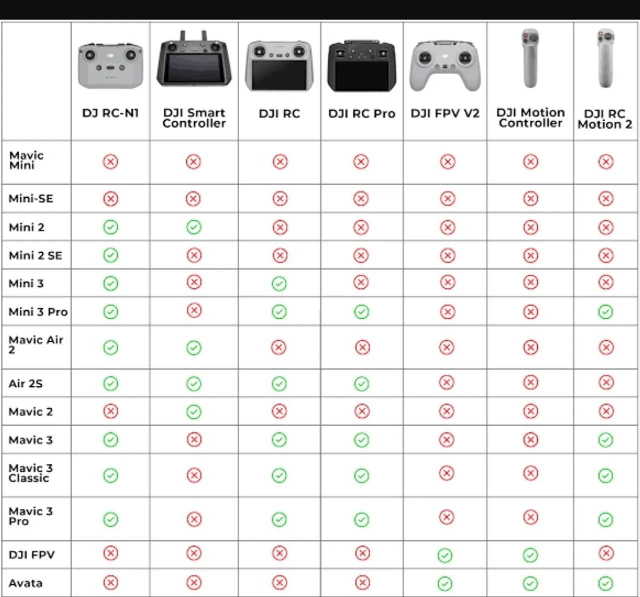 Controle remoto DJI Rc n2 era de um air 2 - Foto 5