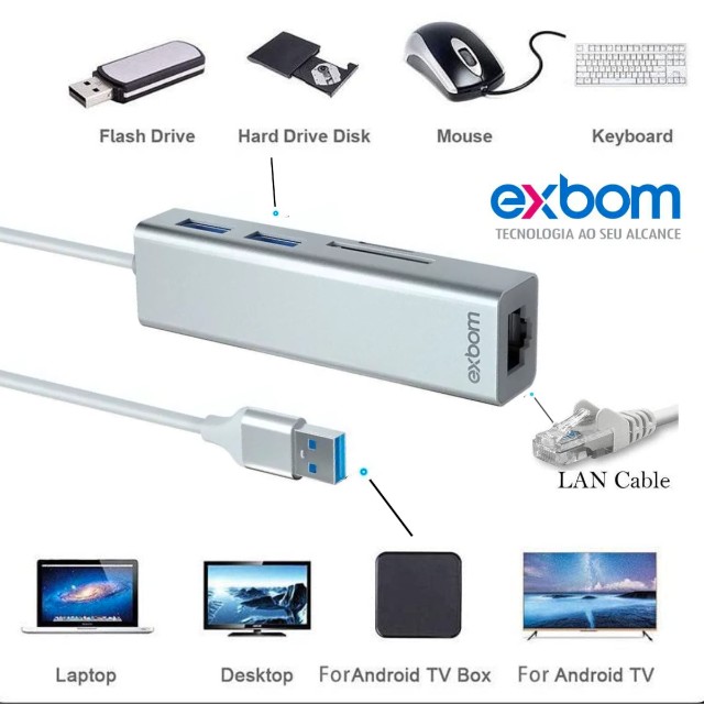 Hub Usb Ethernet 2 Portas USB 3.0 e Leitor de Cartao