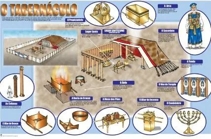 Réplica tabernáculo de Moisés - Importado do Canadá. - Foto 3
