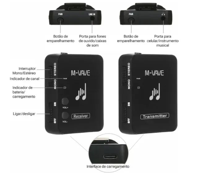 M-VAVE WP-10 Sistema de Monitor Sem Fio 2.4GHz com Transmissor e Receptor Recarregáveis - Foto 3
