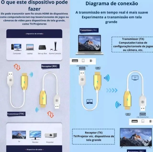 Cabo Extensor Hdmi Sem Fio, Transmissor E Receptor Dourado - Foto 2
