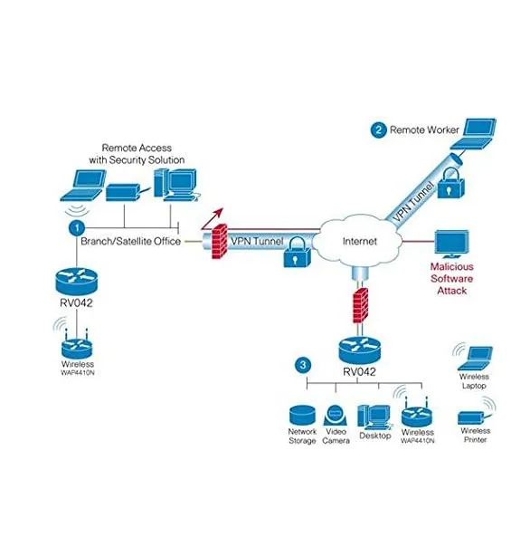 Load Balance Cisco Small Business RV042 - Usado - Foto 4