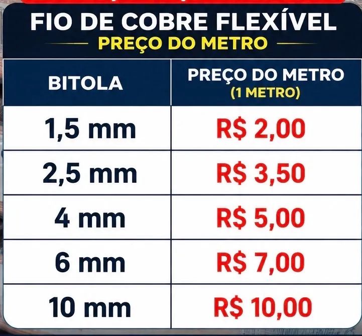 Fio de cobre  - Foto 2